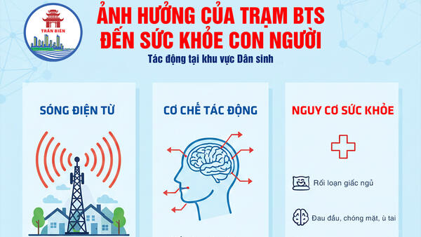tuyên truyền về ảnh hưởng của việc lắp đặt, vận hành trạm BTS tại khu vực dân sinh