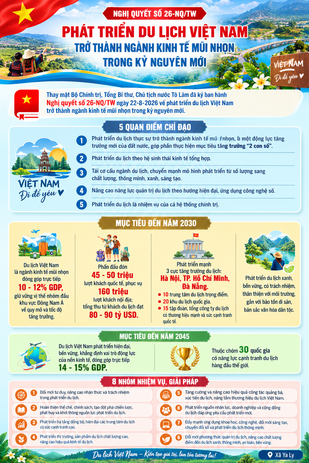 [Infographic] Nghị quyết số 26-NQ/TW về phát triển du lịch Việt Nam trở thành ngành kinh tế mũi nhọn trong kỷ nguyên mới
